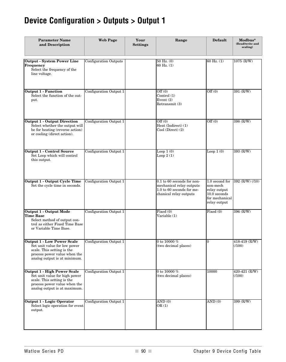 Function, Output direction, Loop | Low power scale, High power scale, Output logic, Output cycle time, Output mode time base, System line frequency, Device configuration > outputs > output 1 | Watlow Series PD User Manual | Page 92 / 188