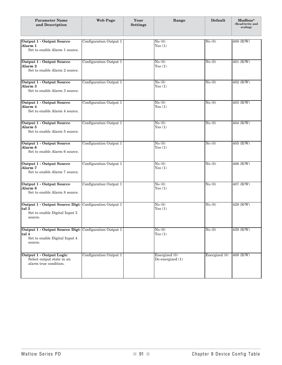 Output source, Output active state | Watlow Series PD User Manual | Page 93 / 188