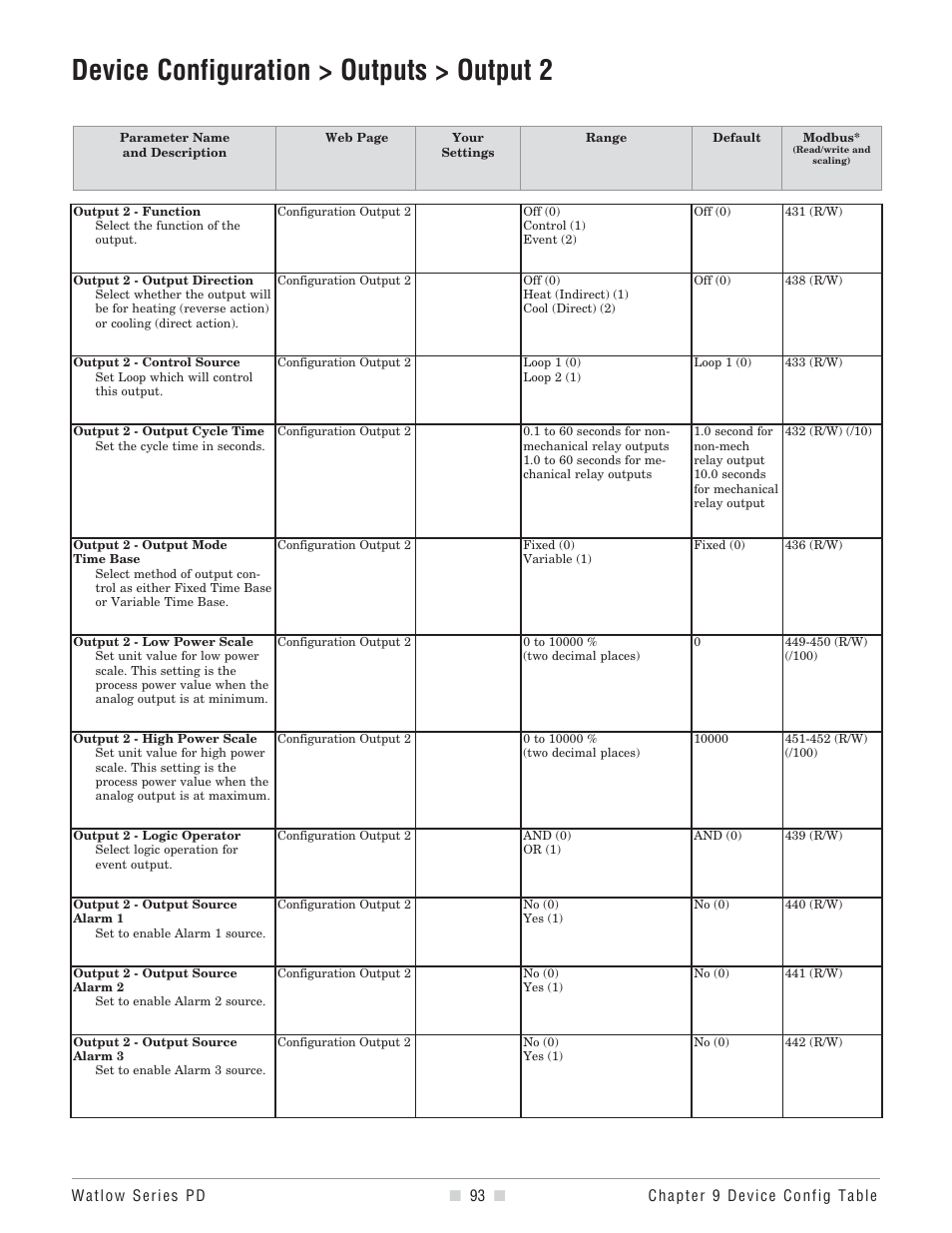 Device configuration > outputs > output 2 | Watlow Series PD User Manual | Page 95 / 188