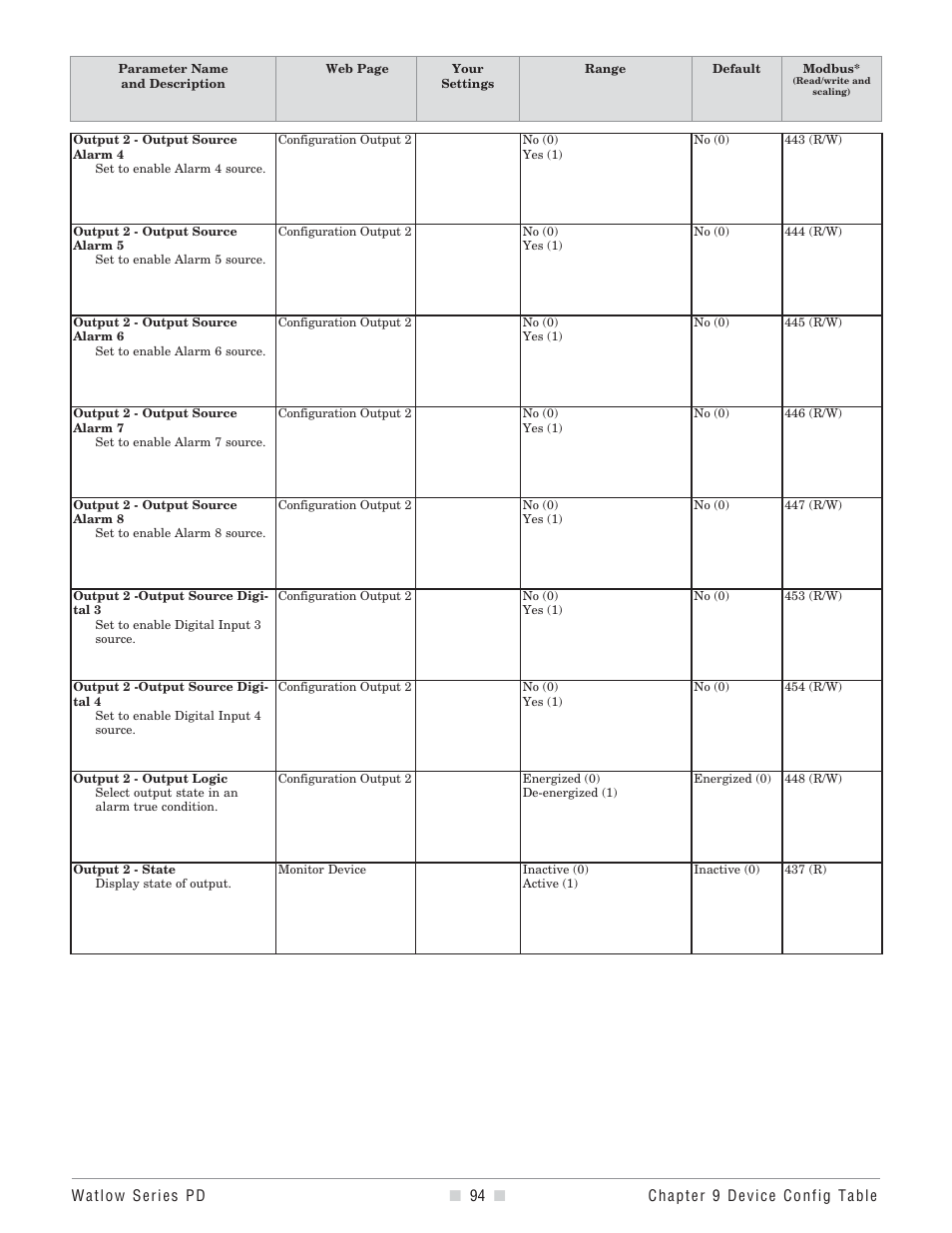 Watlow Series PD User Manual | Page 96 / 188