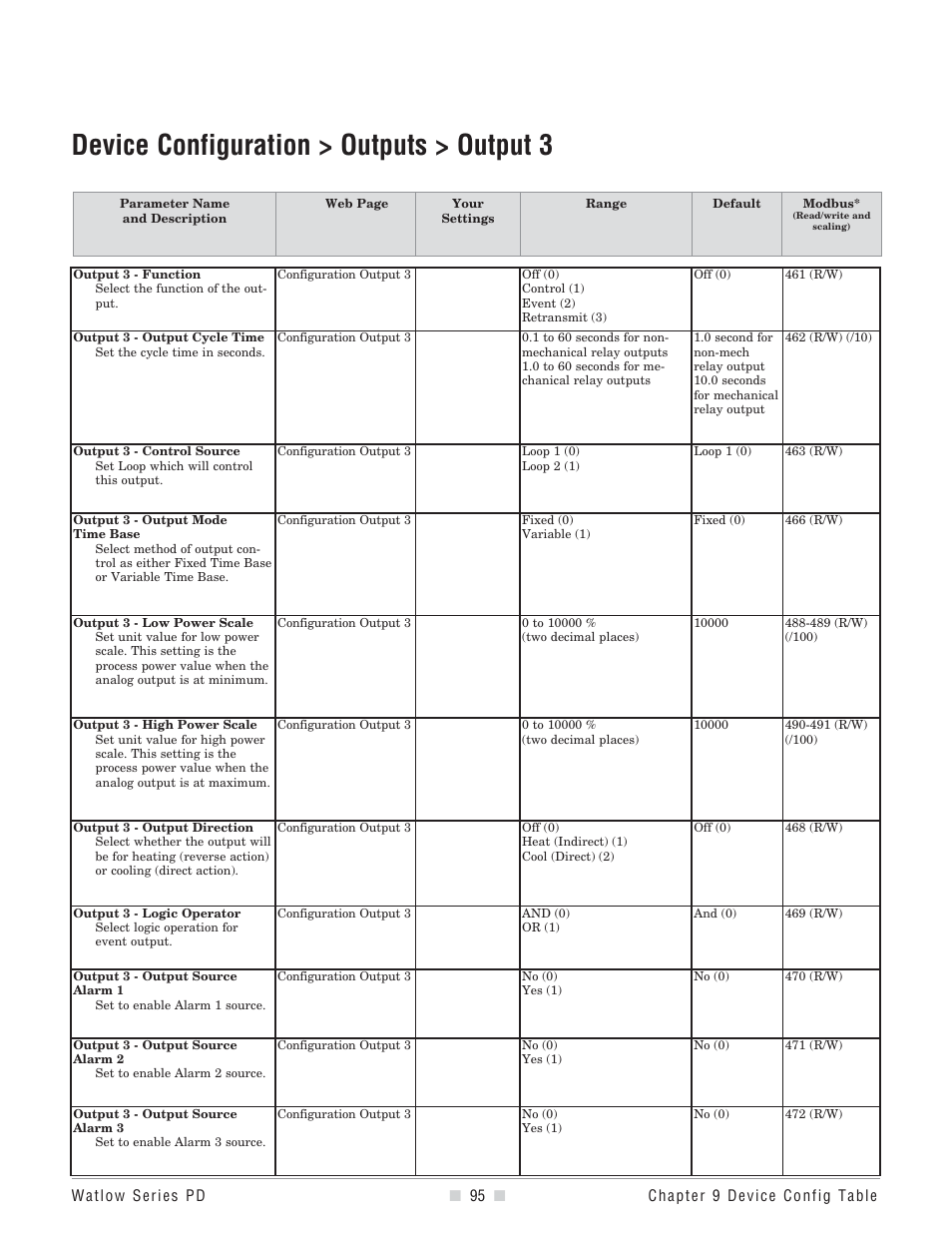 Device configuration > outputs > output 3 | Watlow Series PD User Manual | Page 97 / 188