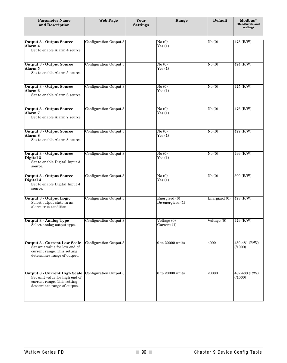 Watlow Series PD User Manual | Page 98 / 188