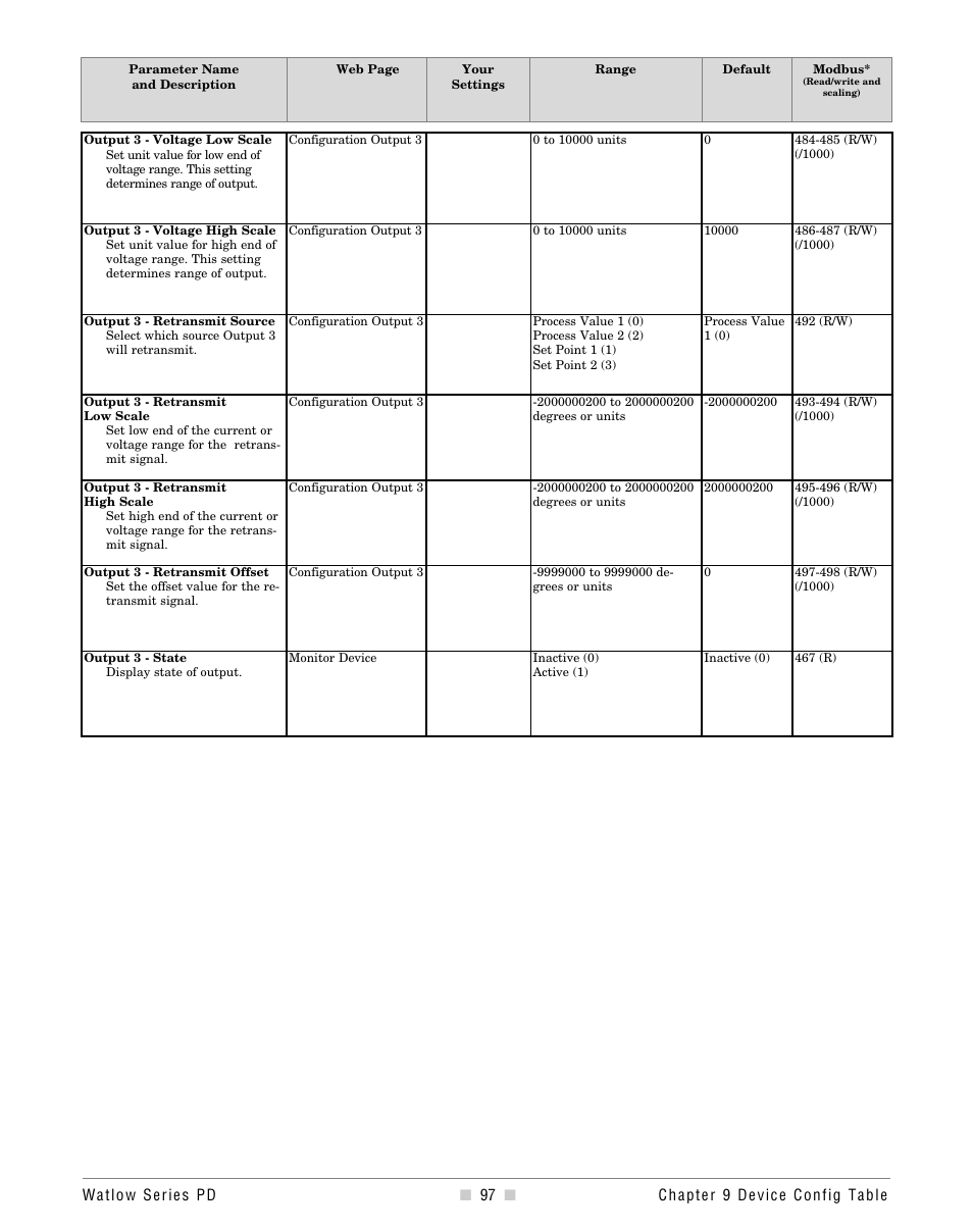 Watlow Series PD User Manual | Page 99 / 188