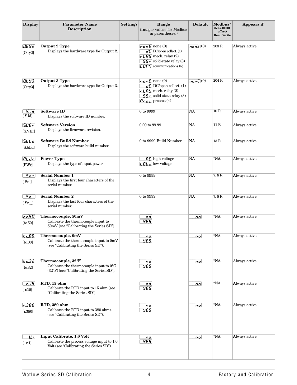 Watlow Series SD User Manual | Page 4 / 8