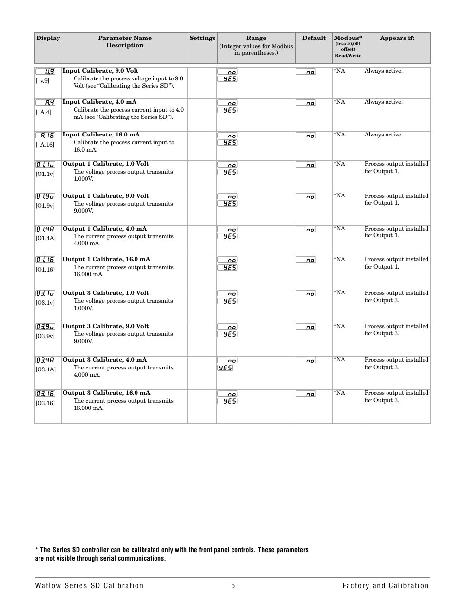 Watlow Series SD User Manual | Page 5 / 8