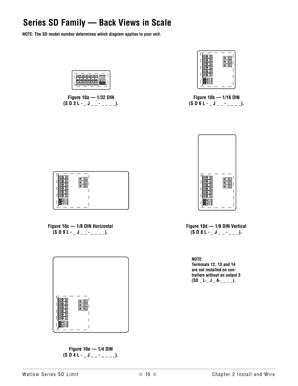 Series sd family - back views in scale, Series sd family — back views in scale | Watlow Series SD Limit User Manual | Page 12 / 60
