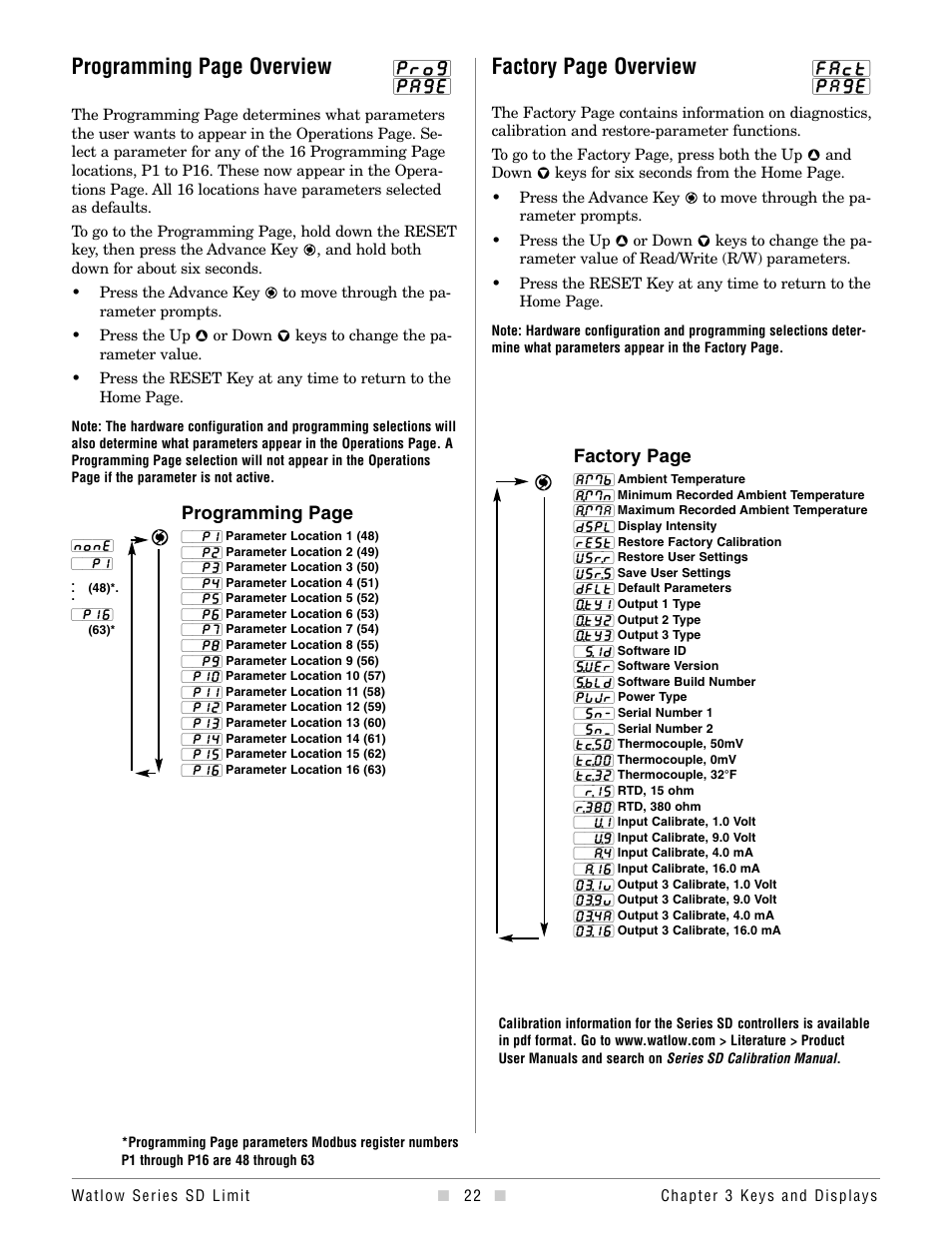 Factory page overview, Programming page overview | Watlow Series SD Limit User Manual | Page 24 / 60