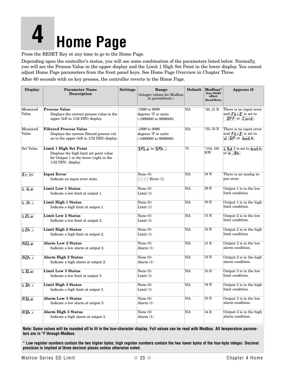 Chapter 4, Home page | Watlow Series SD Limit User Manual | Page 25 / 60