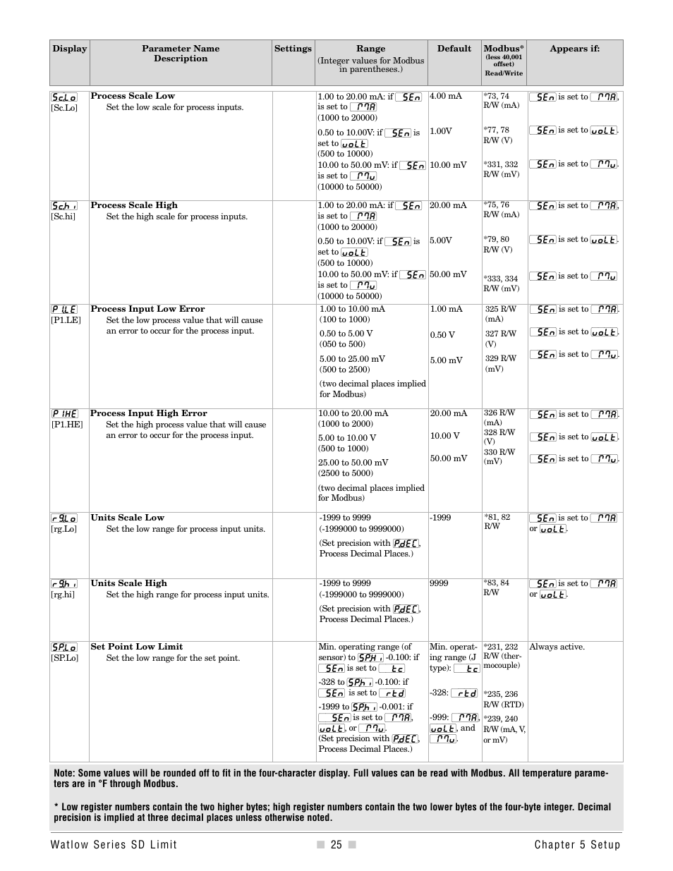 Watlow Series SD Limit User Manual | Page 27 / 60