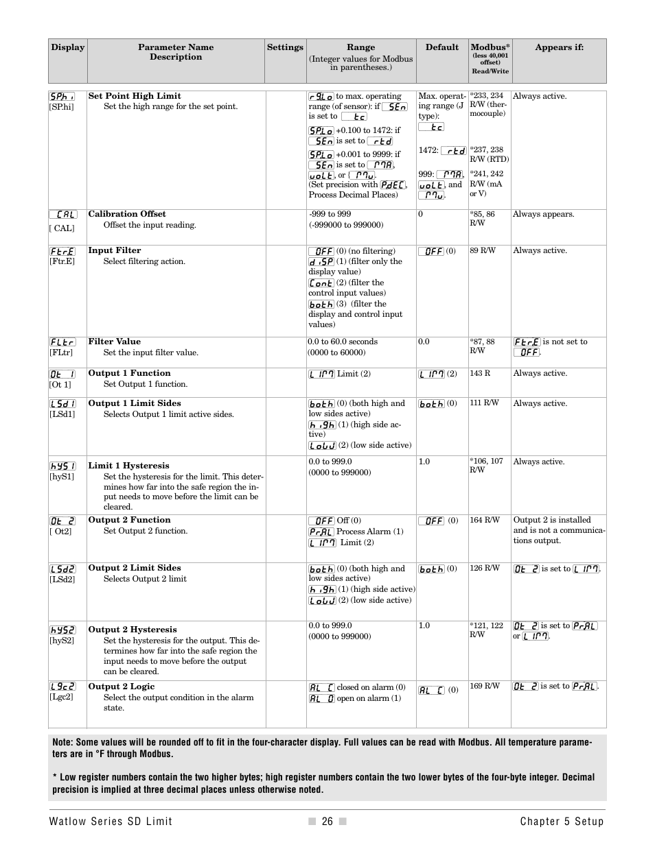 Watlow Series SD Limit User Manual | Page 28 / 60