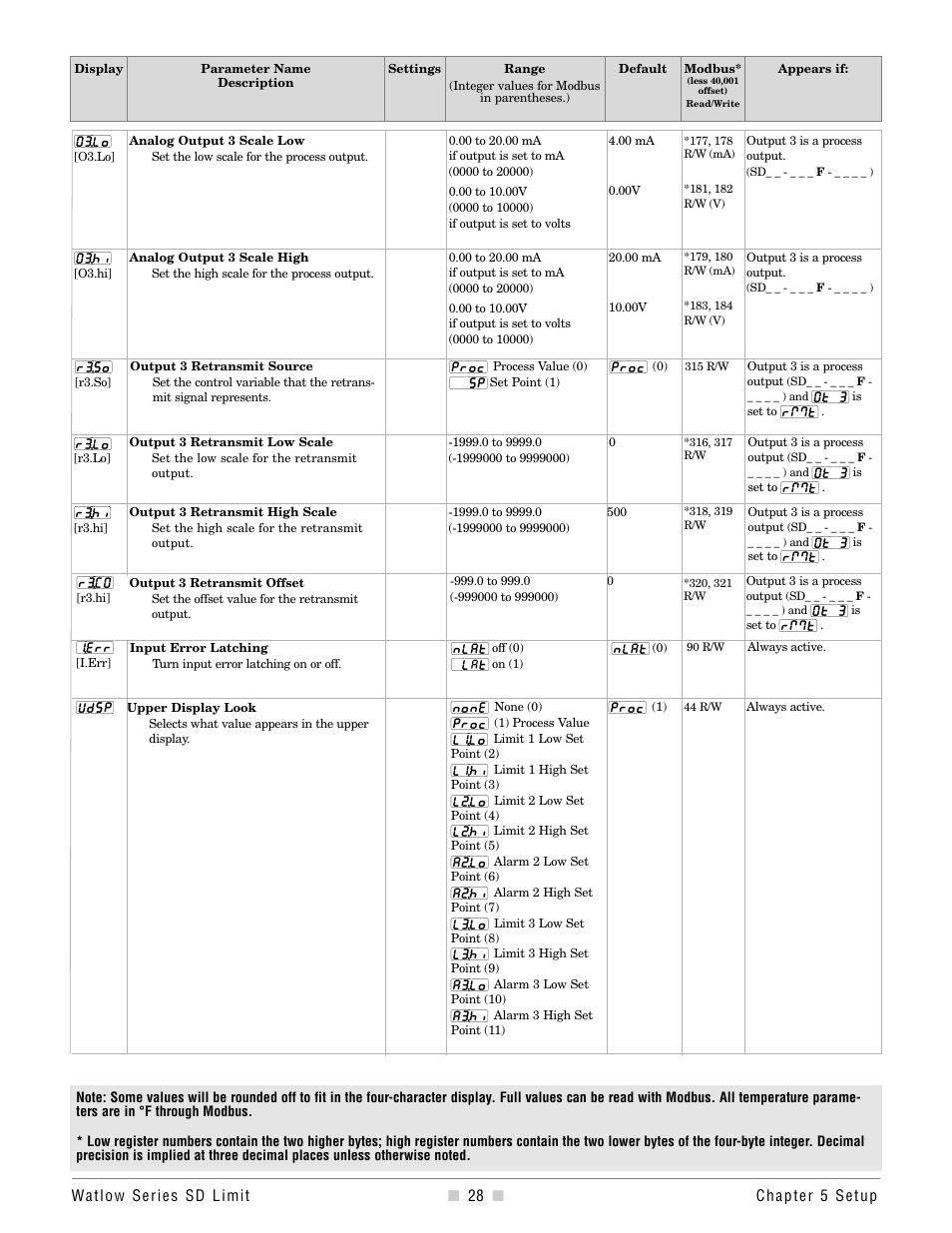 Watlow Series SD Limit User Manual | Page 30 / 60