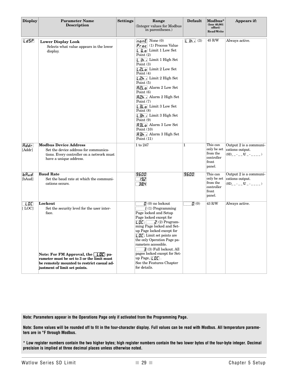 Watlow Series SD Limit User Manual | Page 31 / 60