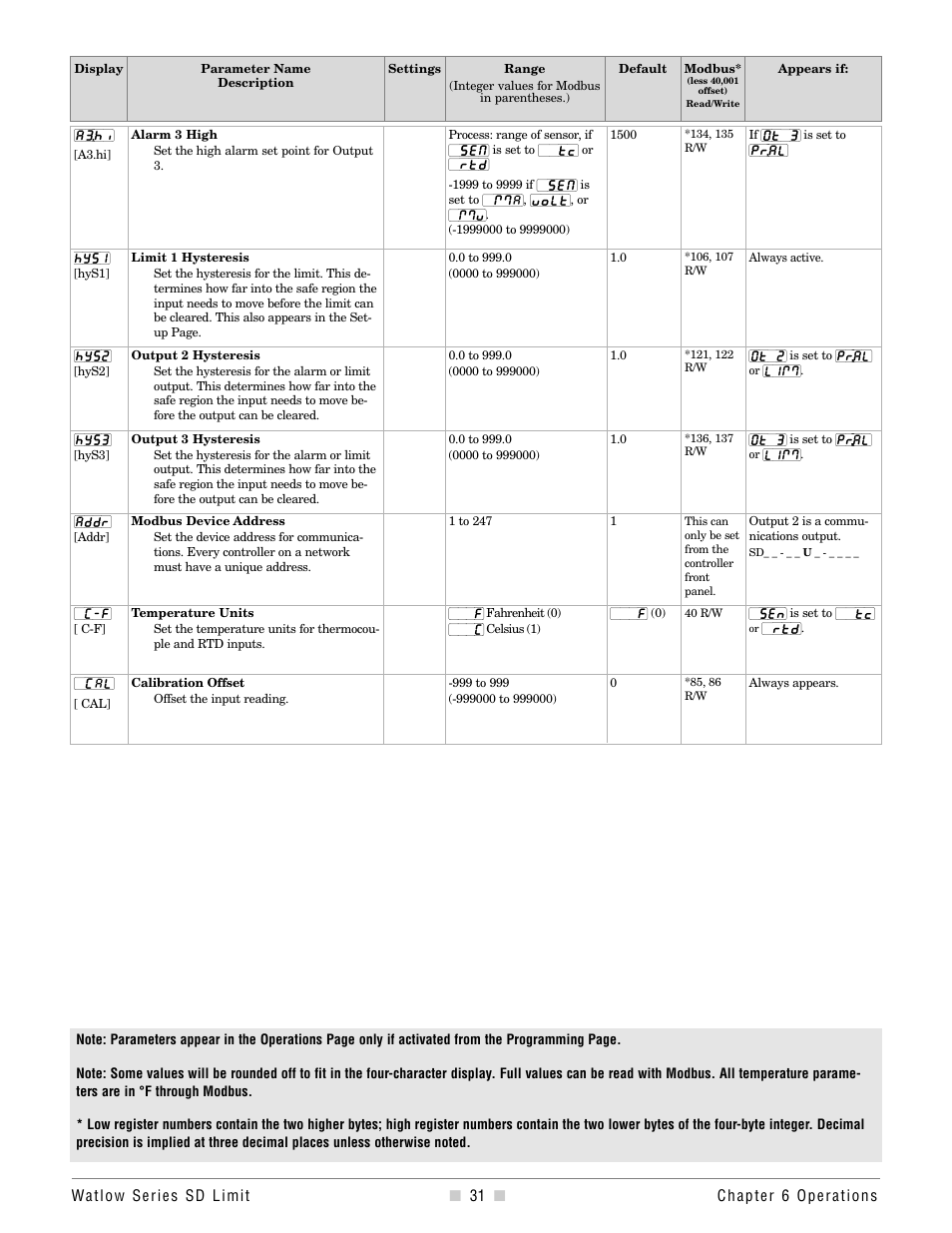 Watlow Series SD Limit User Manual | Page 33 / 60