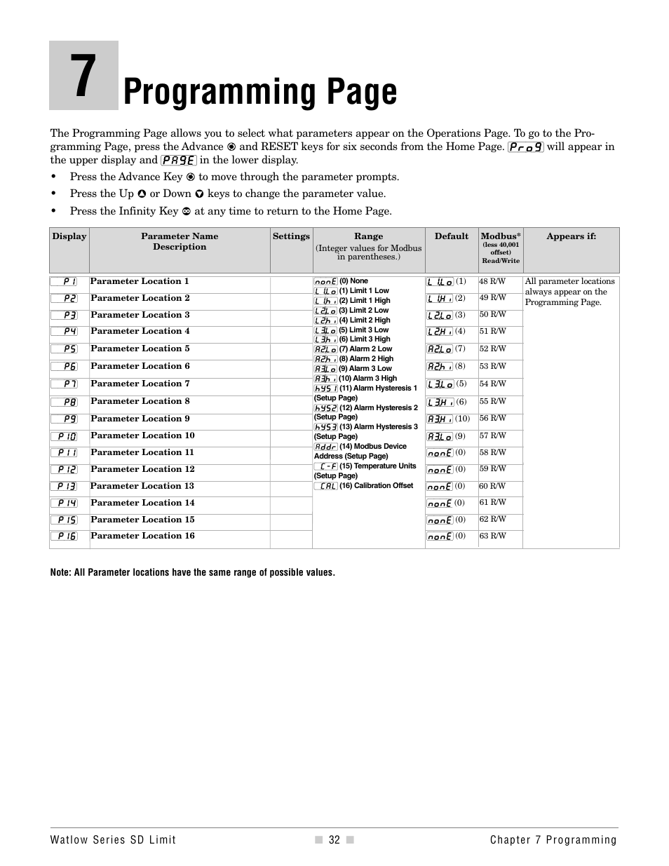 Chapter 7, Programming page | Watlow Series SD Limit User Manual | Page 34 / 60