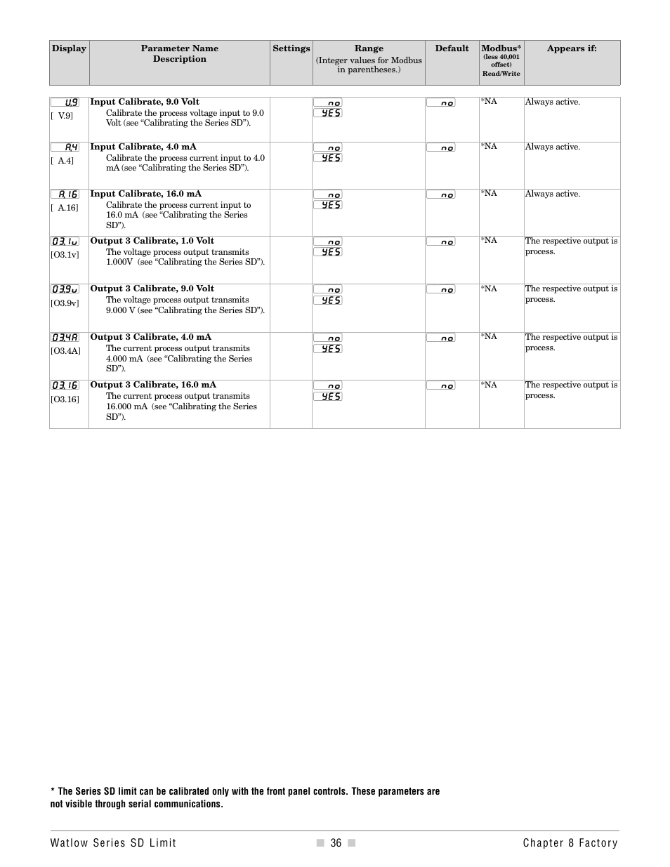 Watlow Series SD Limit User Manual | Page 38 / 60
