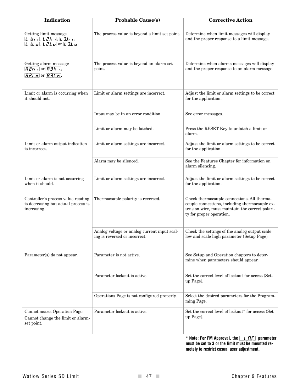 Watlow Series SD Limit User Manual | Page 49 / 60