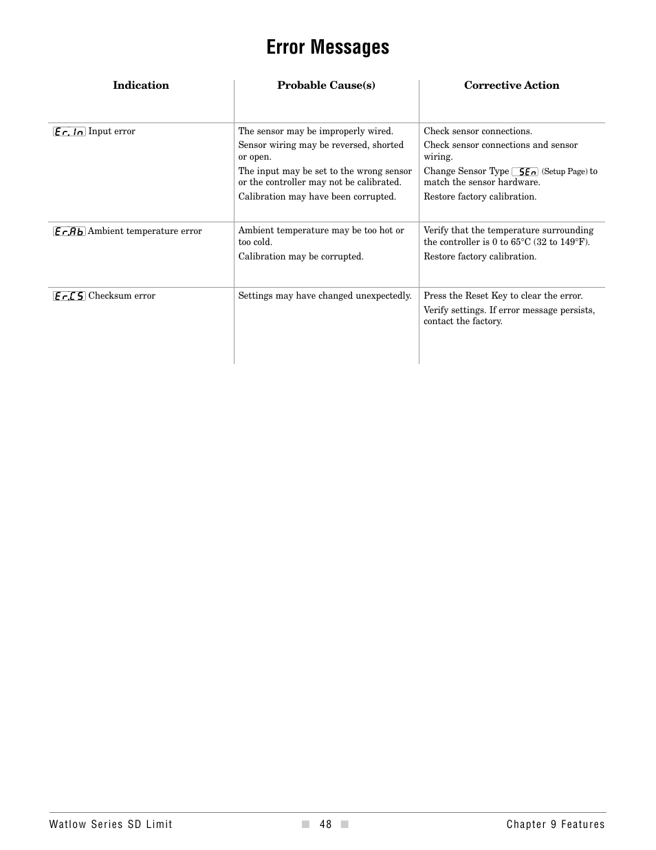 Error messages | Watlow Series SD Limit User Manual | Page 50 / 60