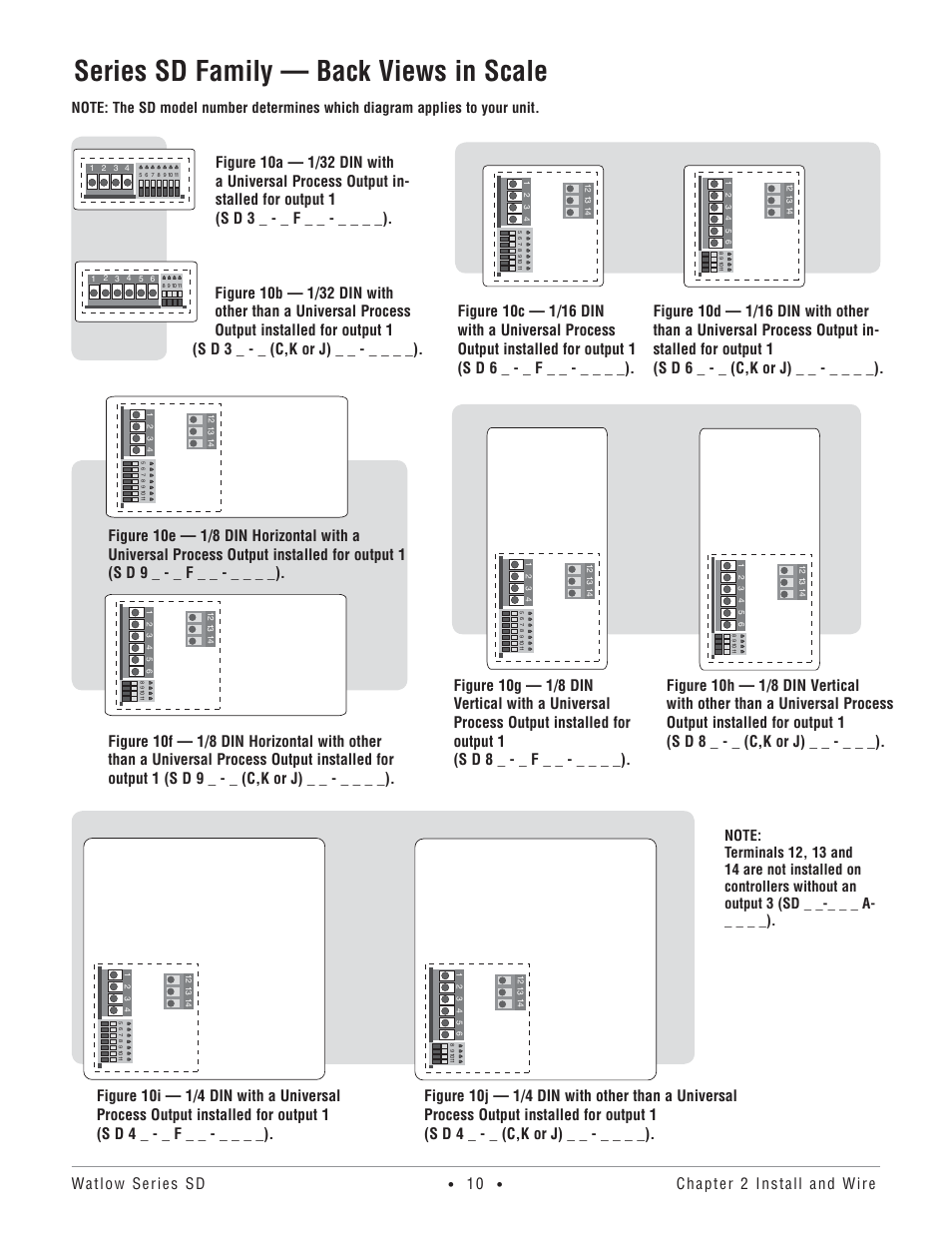 Series sd family — back views in scale | Watlow Series SD PID Profiling Controller User Manual | Page 12 / 88