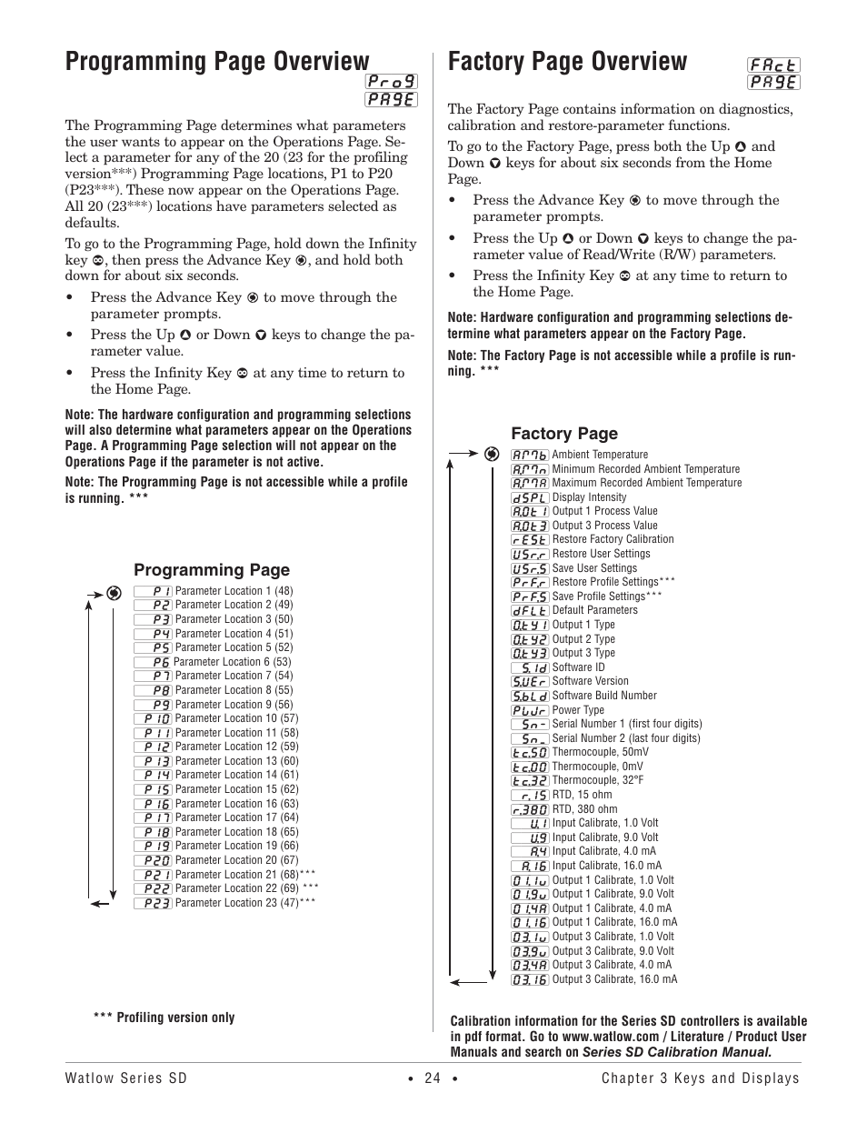 Programming page overview, Factory page overview | Watlow Series SD PID Profiling Controller User Manual | Page 26 / 88