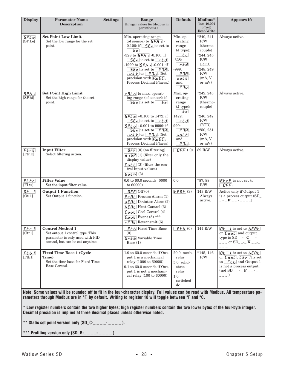 Watlow Series SD PID Profiling Controller User Manual | Page 30 / 88