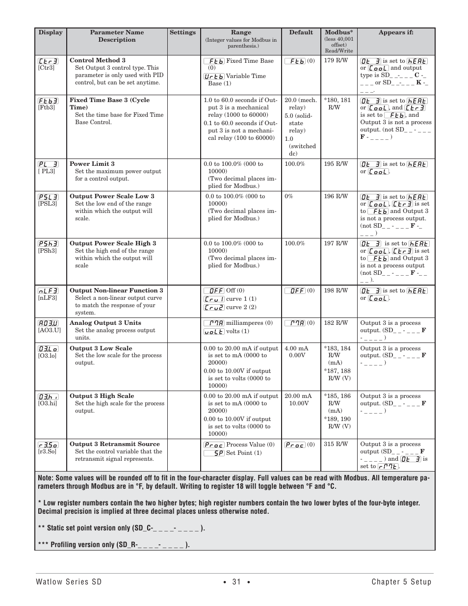 Watlow Series SD PID Profiling Controller User Manual | Page 33 / 88