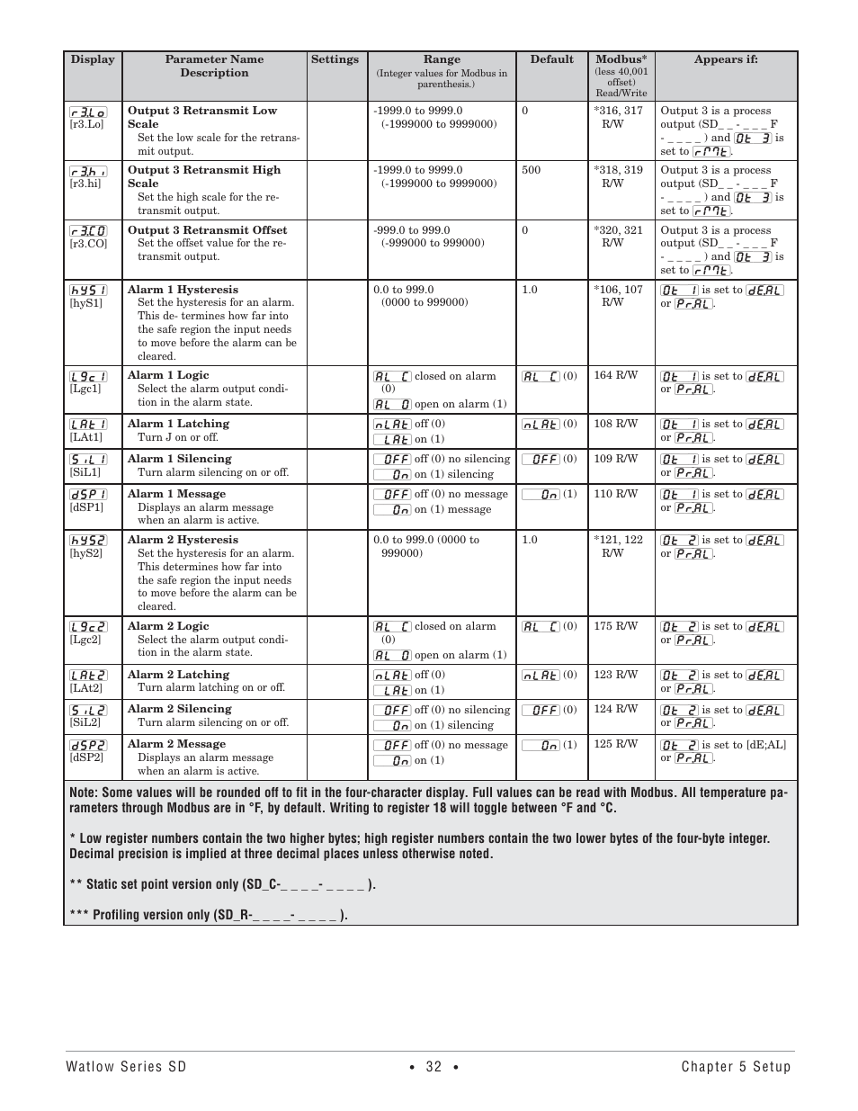 Watlow Series SD PID Profiling Controller User Manual | Page 34 / 88