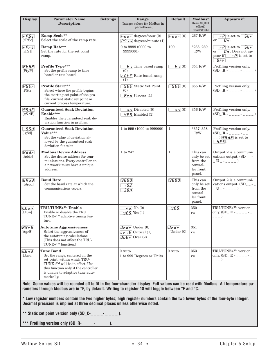 Watlow Series SD PID Profiling Controller User Manual | Page 36 / 88