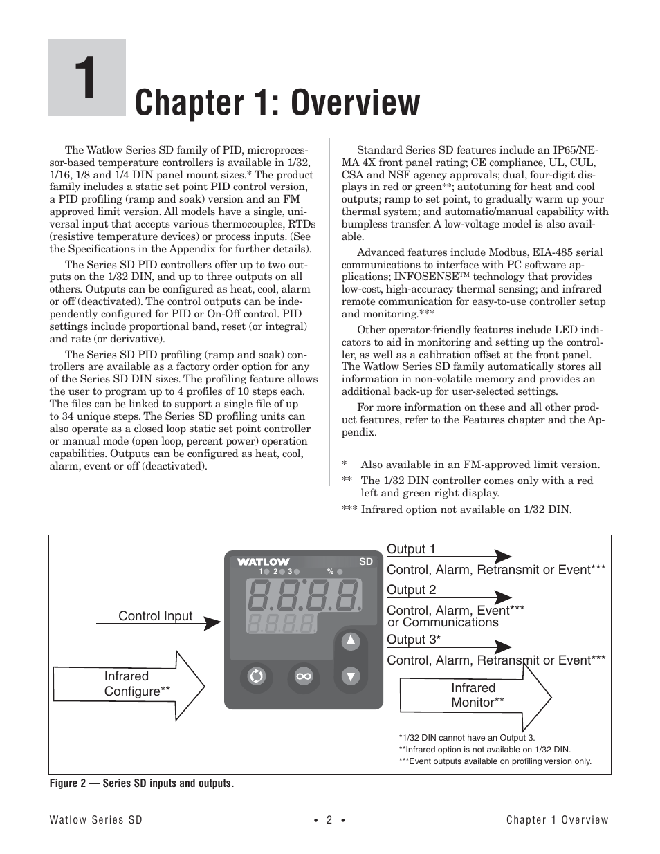 Chapter 1: overview | Watlow Series SD PID Profiling Controller User Manual | Page 4 / 88