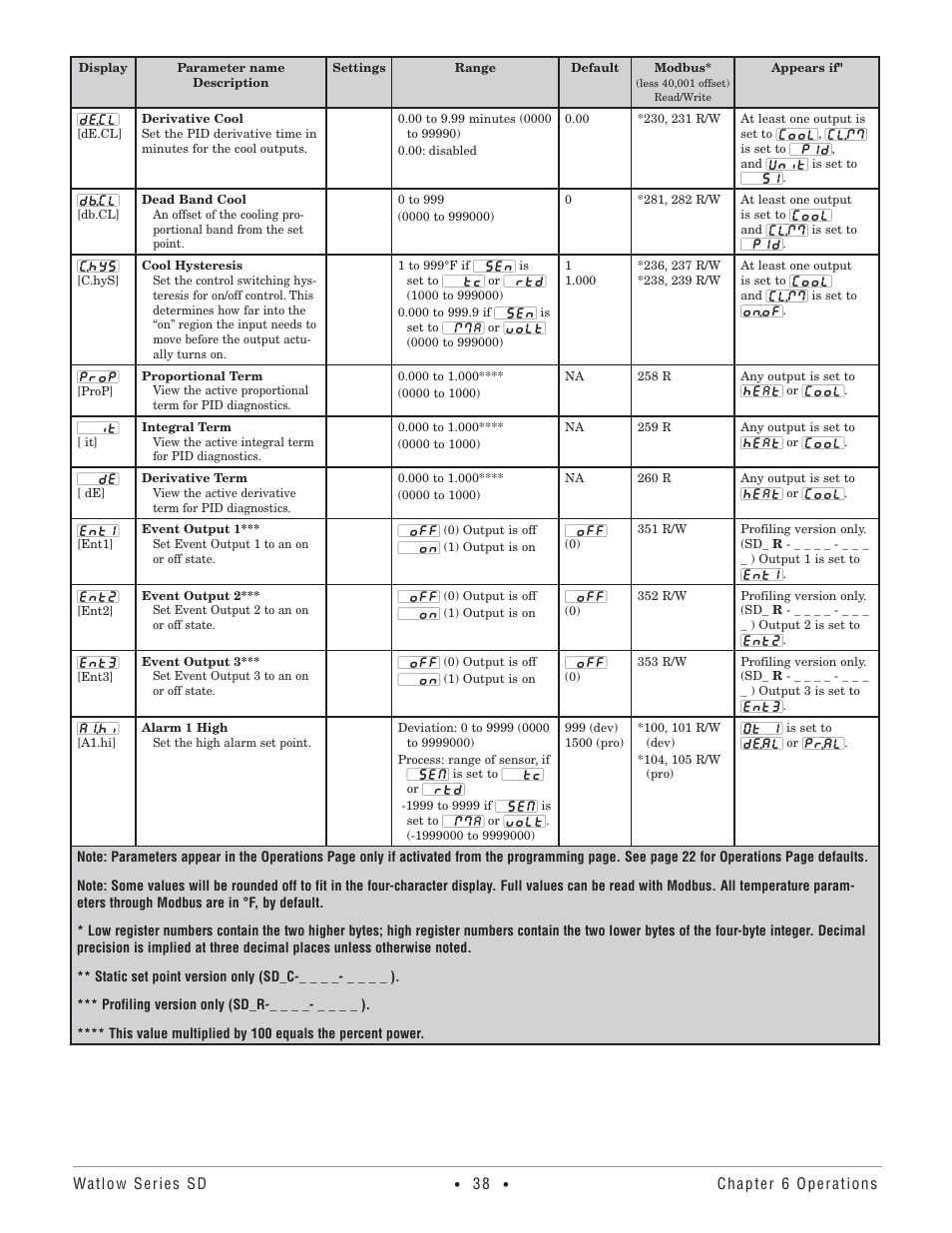 Watlow Series SD PID Profiling Controller User Manual | Page 40 / 88