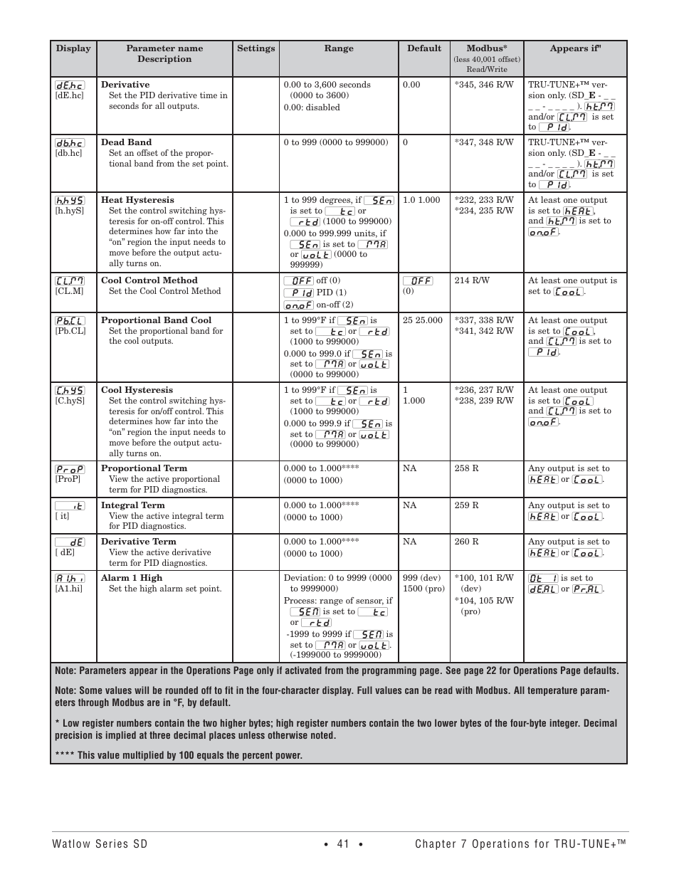 Watlow Series SD PID Profiling Controller User Manual | Page 43 / 88