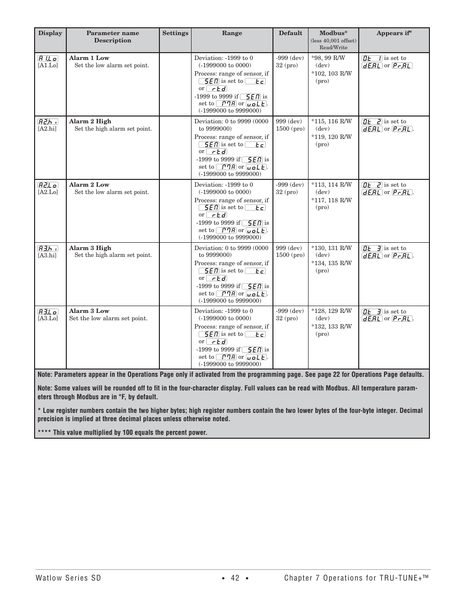 Watlow Series SD PID Profiling Controller User Manual | Page 44 / 88