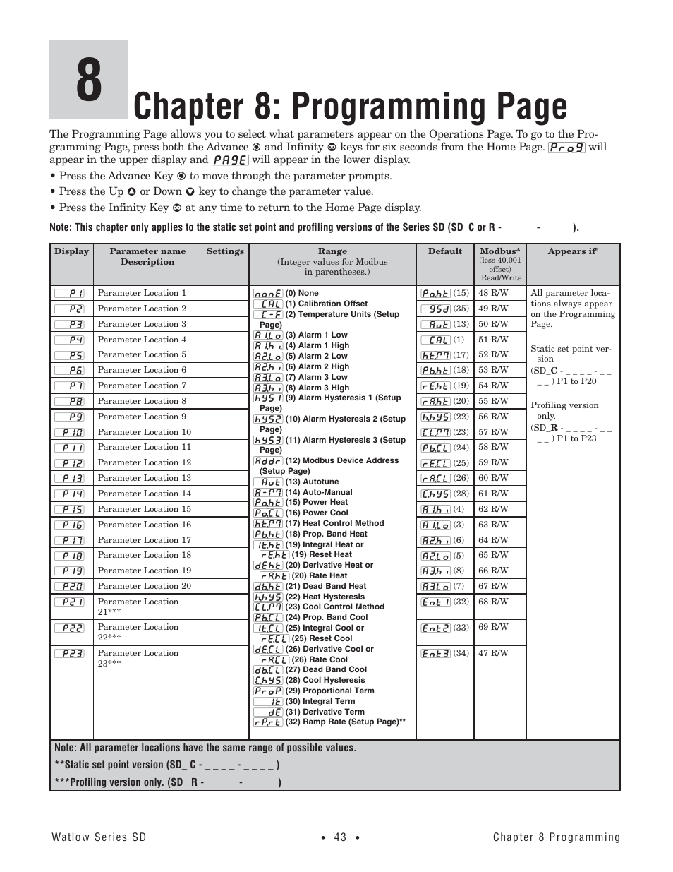 Chapter 8: programming page | Watlow Series SD PID Profiling Controller User Manual | Page 45 / 88