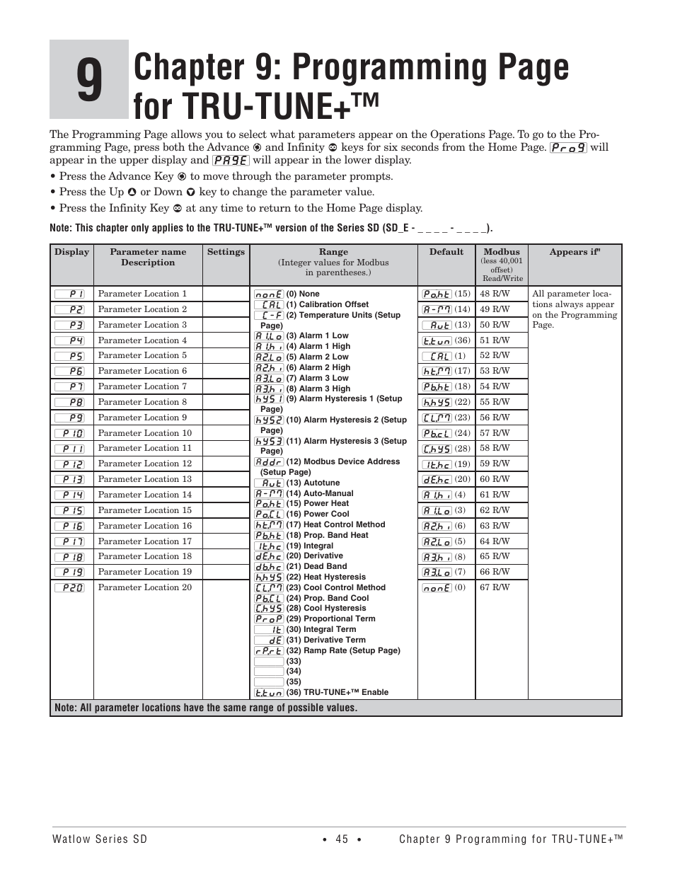 Chapter 9: programming page for tru-tune | Watlow Series SD PID Profiling Controller User Manual | Page 47 / 88