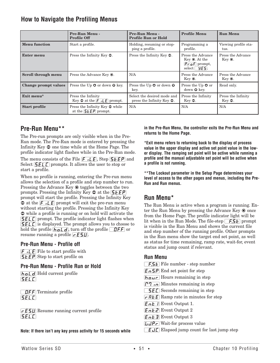 Pre-run menu, Run menu, How to navigate the profiling menus | Pre-run menu - profile off, Pre-run menu - profile run or hold | Watlow Series SD PID Profiling Controller User Manual | Page 53 / 88