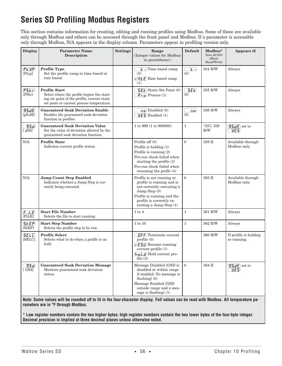 Series sd profiling modbus registers | Watlow Series SD PID Profiling Controller User Manual | Page 58 / 88