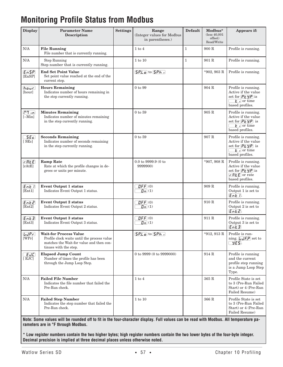 Monitoring profile status from modbus | Watlow Series SD PID Profiling Controller User Manual | Page 59 / 88