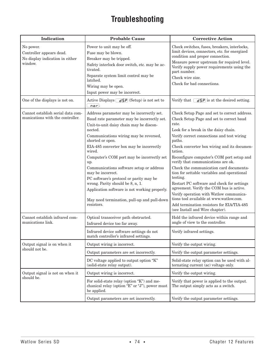 Troubleshooting | Watlow Series SD PID Profiling Controller User Manual | Page 76 / 88