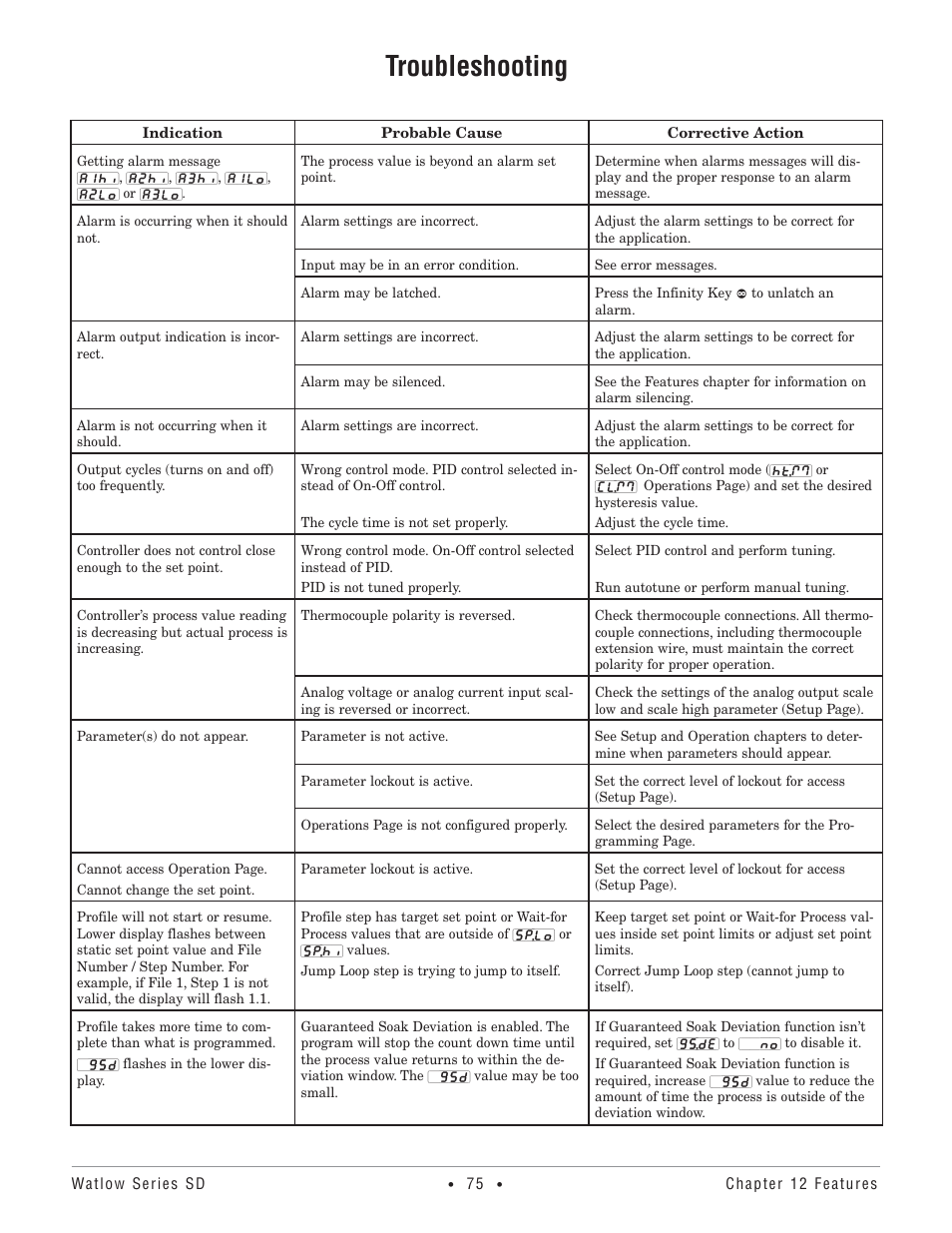 Troubleshooting | Watlow Series SD PID Profiling Controller User Manual | Page 77 / 88