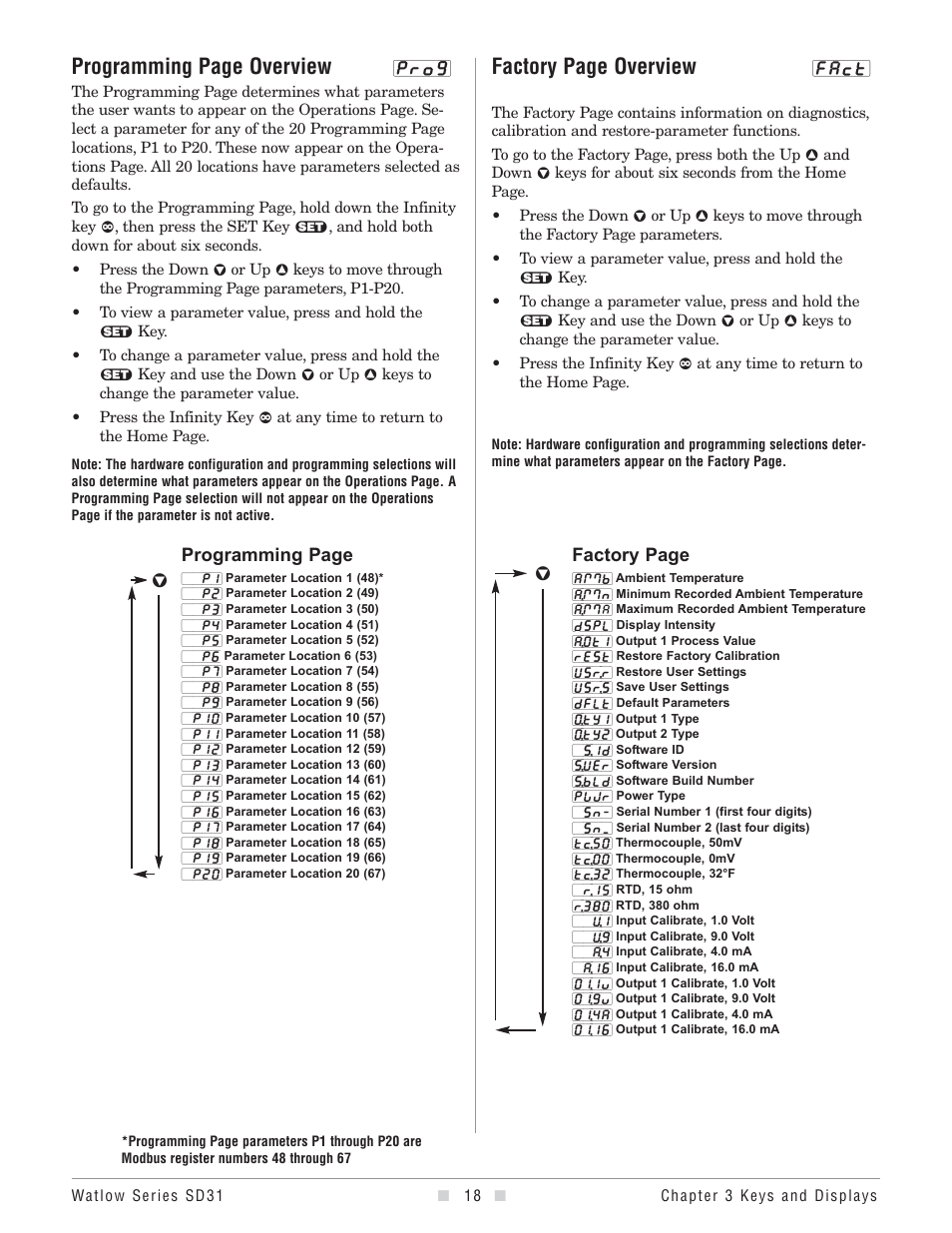 Factory page overview, Programming page overview | Watlow Series SD31 PID with Optional Countdown Timer User Manual | Page 20 / 72