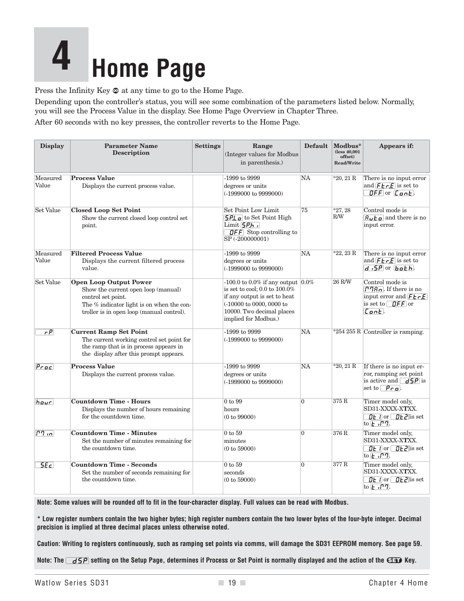 Home page | Watlow Series SD31 PID with Optional Countdown Timer User Manual | Page 21 / 72