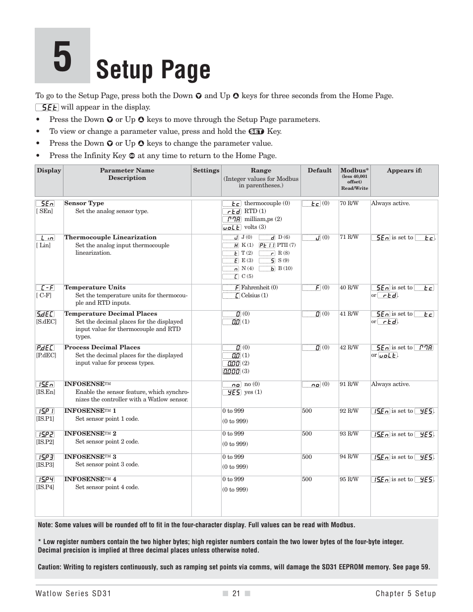 Setup page | Watlow Series SD31 PID with Optional Countdown Timer User Manual | Page 23 / 72