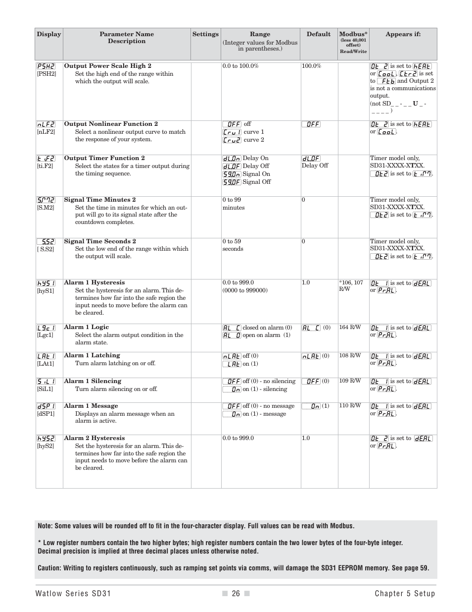 Watlow Series SD31 PID with Optional Countdown Timer User Manual | Page 28 / 72