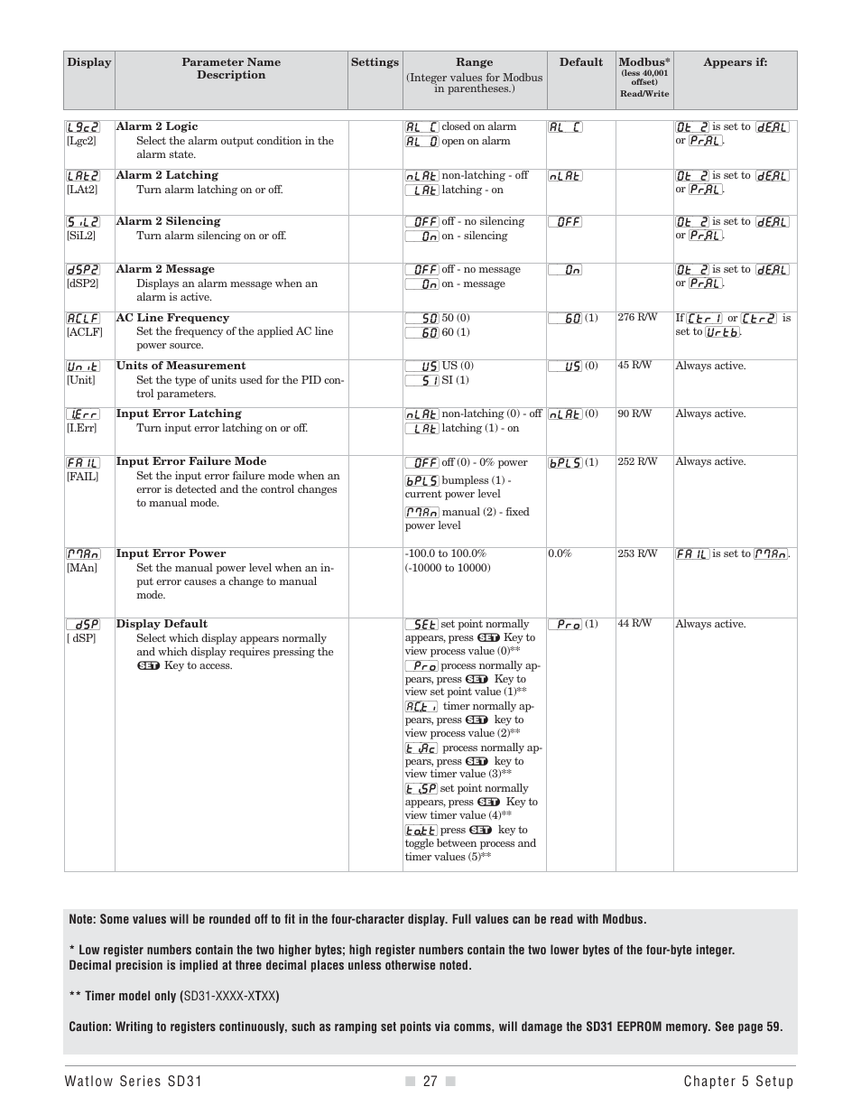 Watlow Series SD31 PID with Optional Countdown Timer User Manual | Page 29 / 72