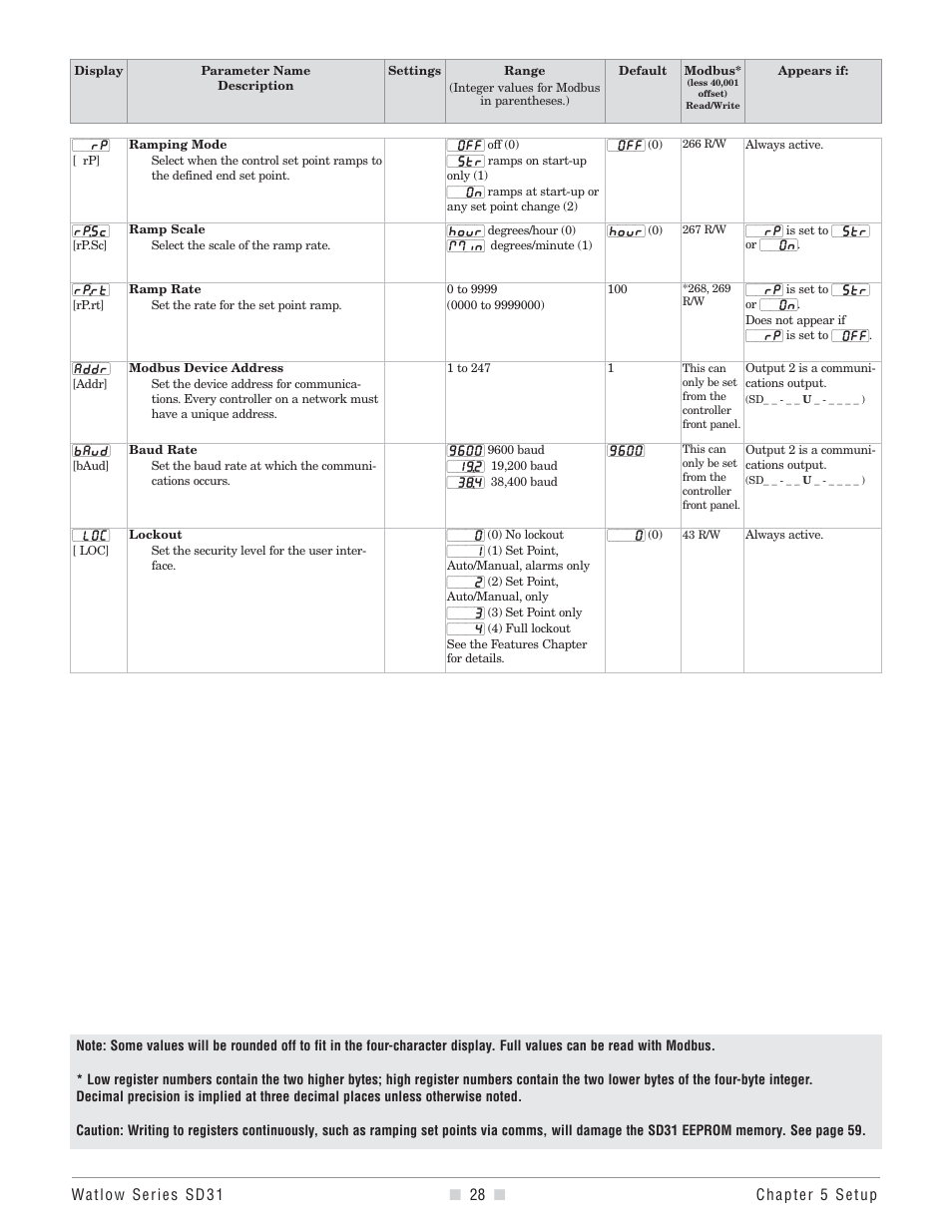 Watlow Series SD31 PID with Optional Countdown Timer User Manual | Page 30 / 72