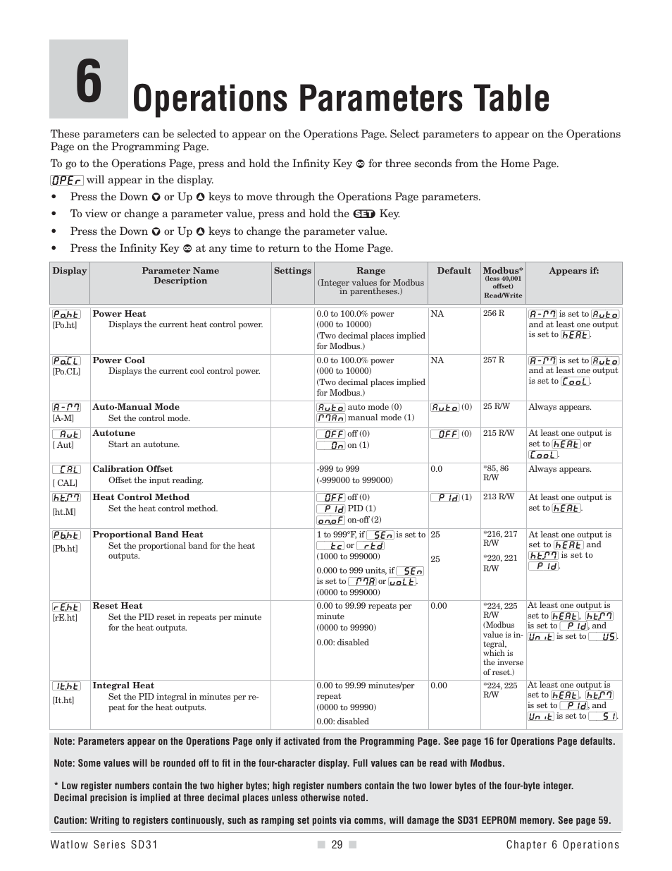 Operations parameters table | Watlow Series SD31 PID with Optional Countdown Timer User Manual | Page 31 / 72