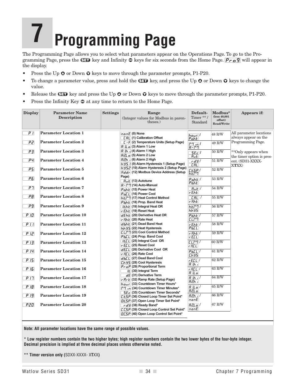 Programming page | Watlow Series SD31 PID with Optional Countdown Timer User Manual | Page 36 / 72