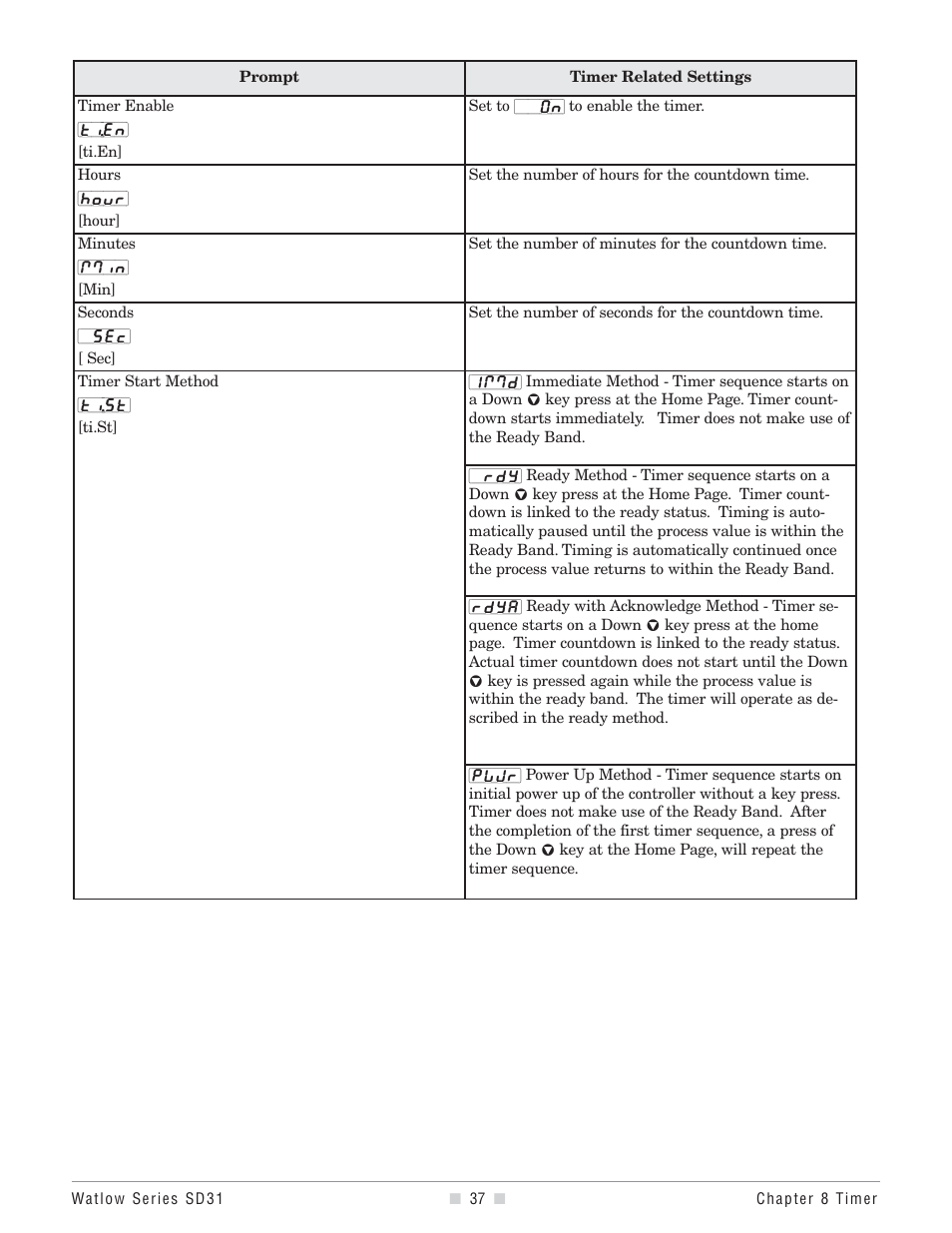 Watlow Series SD31 PID with Optional Countdown Timer User Manual | Page 39 / 72