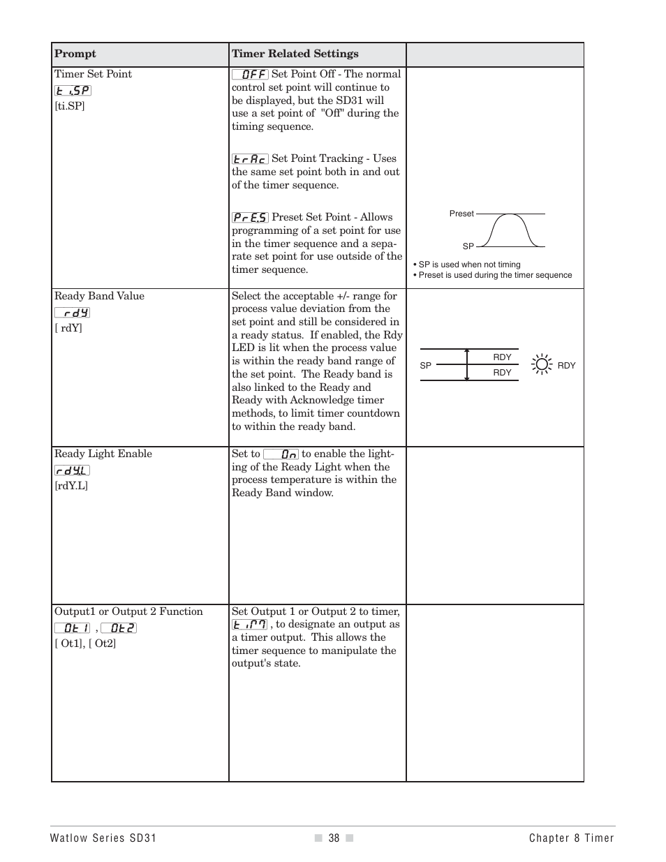Watlow Series SD31 PID with Optional Countdown Timer User Manual | Page 40 / 72