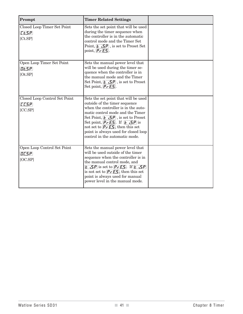 Watlow Series SD31 PID with Optional Countdown Timer User Manual | Page 43 / 72