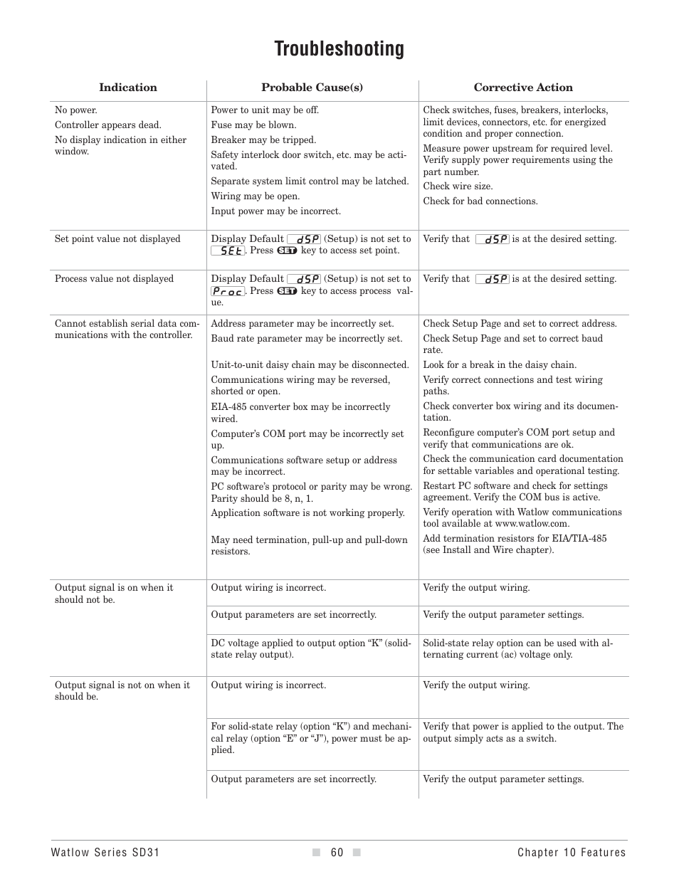 Troubleshooting | Watlow Series SD31 PID with Optional Countdown Timer User Manual | Page 62 / 72